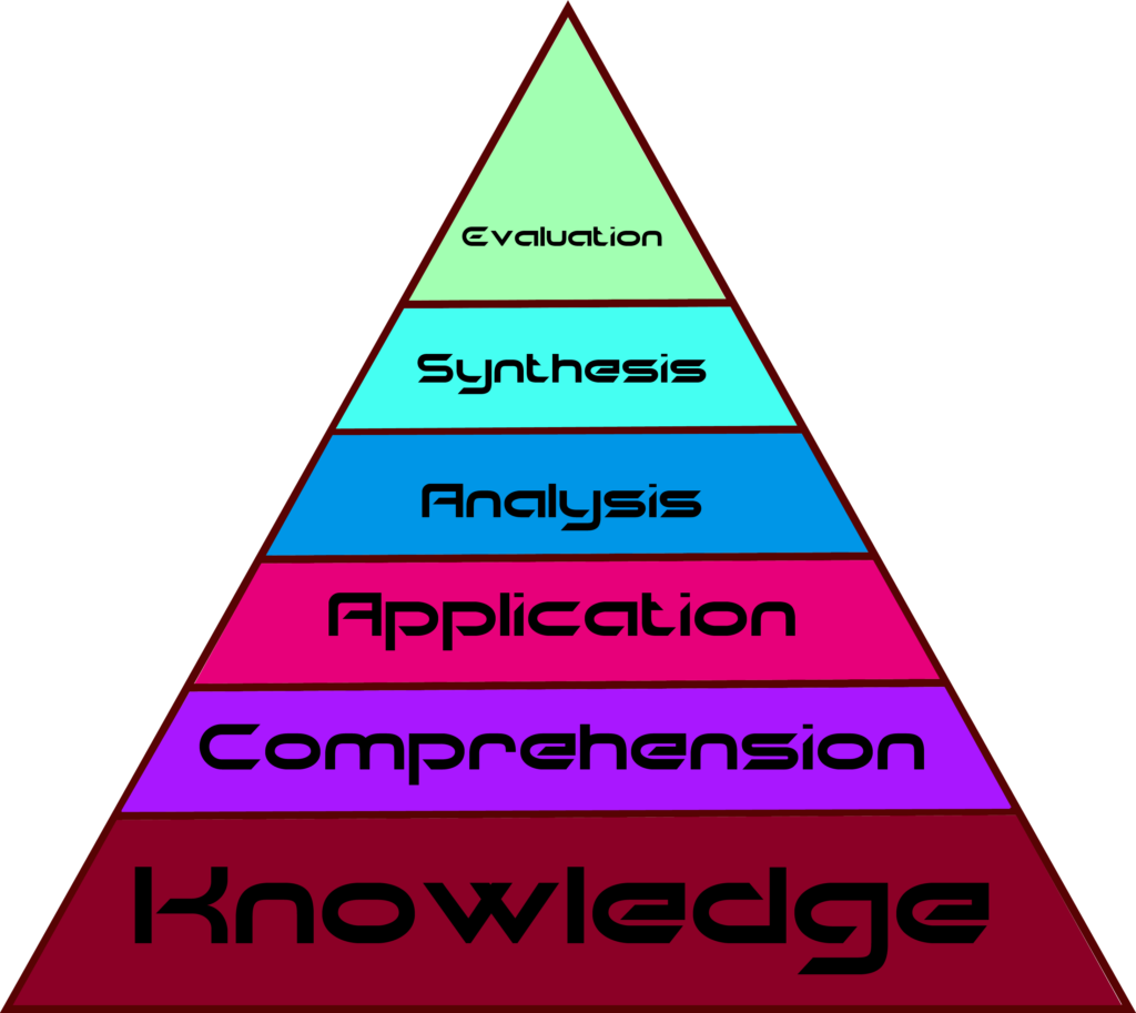 blooms-taxonomy-hierarchy