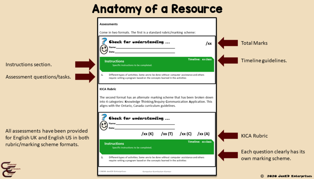 anatomy-of-a-resource-generic-assessment